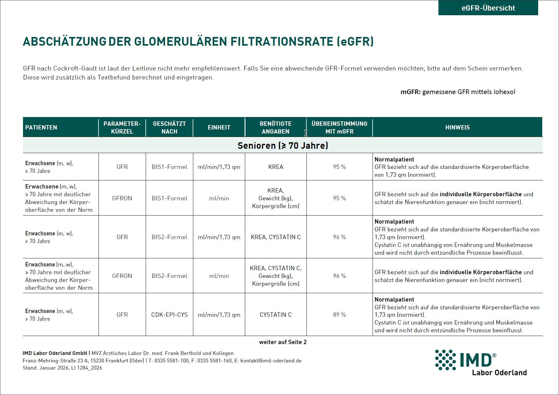eGFR-Übersicht zur Abschätzung der glomerulären Filtrationsrate